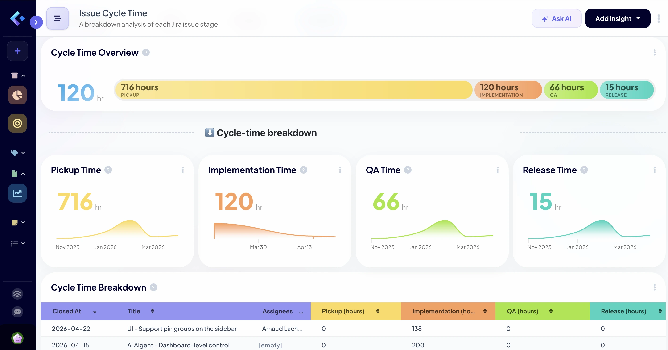 Issue Cycle Time